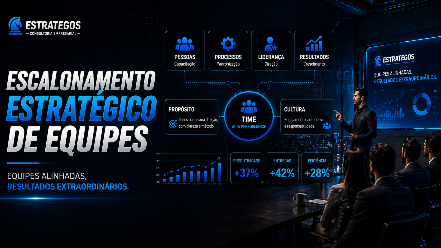 Escalonamento Estratégico de Equipes